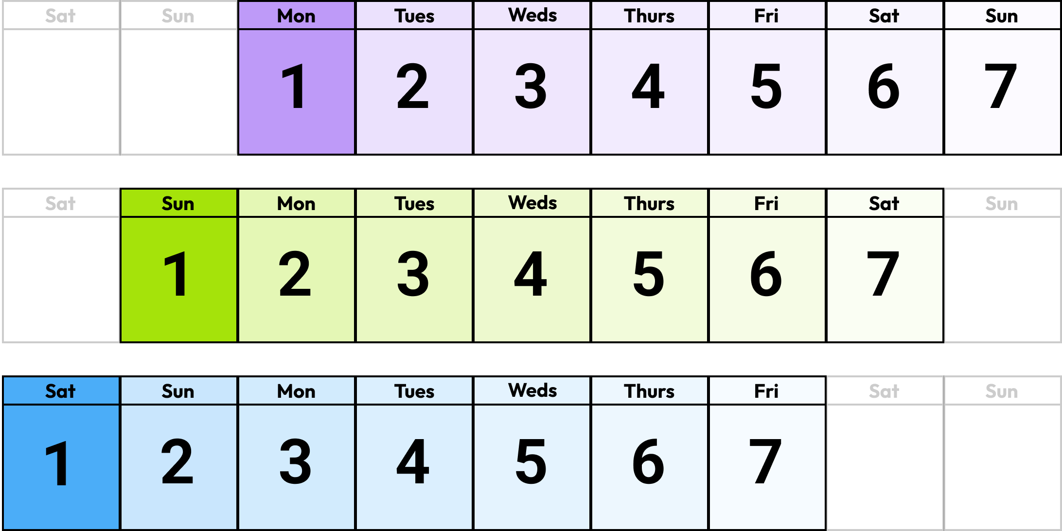 Picture of three week calendars, the first starting on Monday, the second starting on Sunday and the third starting on Saturday