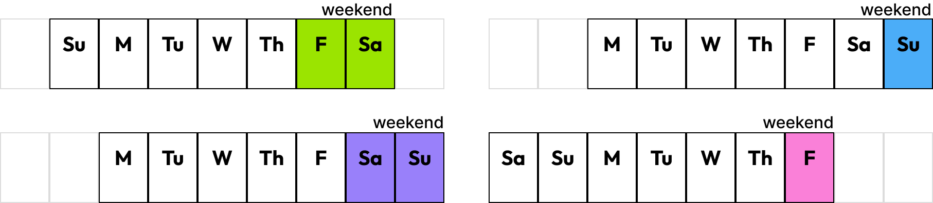 Picture of three week calendars, the first starting on Monday, the second starting on Sunday and the third starting on Saturday